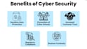 do cyber security assignment,penetration testing, cryptography and IT project