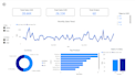 merge multiple datasets, clean them and build dashboards