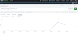 build splunk dashboards alerts and automation using python