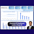 provide a professional financial KPI dashboard on looker studio or pbi