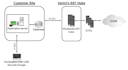 deploy and intercept a ss7 to sip stp using yate ss7