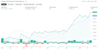 deliver premium financial research, technical analysis, and quant dashboard