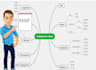 do mind mapping lesson planning, concept explanation