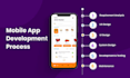 ai mobile app development, ai website,ai dating app,lovable,ai chatbot, ai agent