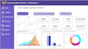 power bi data analyst for dashboards and reports