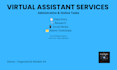 be your virtual assistant for administrative and digital marketing support