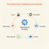 integrate firebase, supabase, auth, backend integration in google ai studio apps