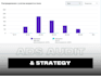 perform a deep facebook ads audit to stop wasted spend and scale results