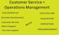 do business development with customer care and lead generation