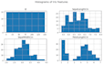 provide detailed data analysis, visualizations and reports