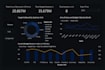 professionally analysis your data