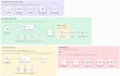 automate engineering workflows with n8n and build custom programmed tools