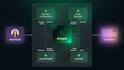 create ai agent and workflow with n8n, makecom and mondaycom for any business