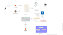 dockerize your application and set up docker compose