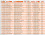 do pdf to excel converter , data cleaning  , convert uneditable pdfs