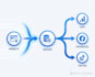 fix and boost server side tracking for accurate analytics