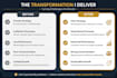 do a professional swot analysis competitor market research