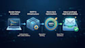 set up complete cold email infrastructure with instantly and smartlead