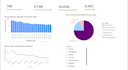 clean your data and build expert dashboards using power bi, sql, tableau