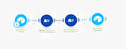 build an automated ai content generator using make com and airtable