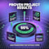 optimize your project delivery with agile methodologies