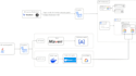 create ci cd pipelines and automation