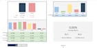 create professional charts and dashboards