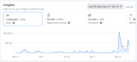 promote profesonal facebook real followers boosting