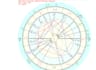 read your personal horoscope and predict the future