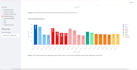 create an ecommerce sales analytics dashboard