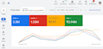 scale app installs, app promotion, mobile app promotion