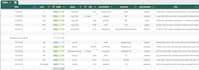 clean, fix, or format your excel or google sheets urgently