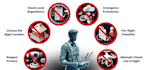 prepare internal safety documentation for drone operations