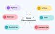 develop a full stack django web app with modern UI