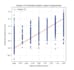 make any regression model