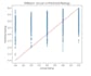 build machine learning regression models for predictive analysis using python