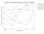 analyze and plot your biological data using python