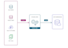 build data engineering pipelines