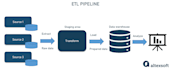 build databricks etl pipelines using pyspark, python and sql