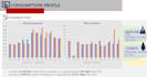 conduct energy audits and efficiency reporting
