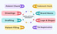 do a patent search, drafting, patent filing and trademark registration