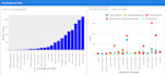 do data analysis and visualizations