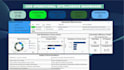 build KPI dashboards in excel or power bi