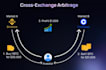 build solana arbitrage bot, mev, sniper, pump fun, sandwich, volume on sol, eth