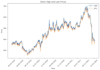 help custom trading coaching on your business