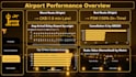 create advanced interactive power bi dashboards with insights