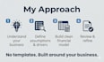help companies from ideas to execution