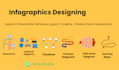 handle flowcharts, timelines, process diagram, fishbone diagram