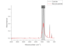 create ftir spectra graphs from your raw data
