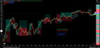 fix, debug, or optimize your tradingview pine script code